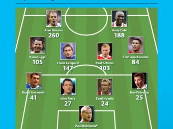 
	Dan Petrescu e oficial printre legende! Joaca in cea mai buna echipa a marcatorilor din istoria Premier League, langa Giggs si Cristiano Ronaldo
