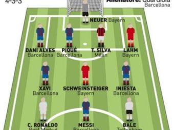 
	Barcelona domina 2011! Are 5 jucatori in cel mai bun 11 al planetei facut de Gazzetta dello Sport. Real Madrid da un singur jucator
