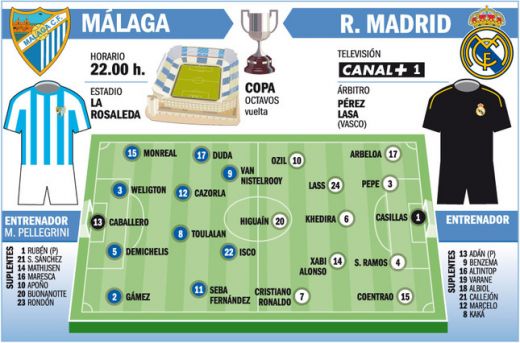Geniul lui Mourinho a decis: Malaga 0-1 Real dupa o gafa fabuloasa a lui Caballero! Real are 96% sanse sa joace cu Barcelona in sferturile Cupei! Vezi golul aici:_1