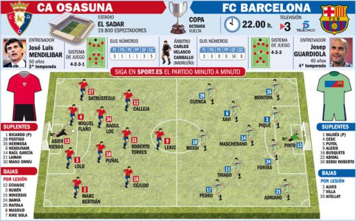 Barca va juca in sferturi cu Real: Osasuna 1-2 Barcelona! Accidentarea lui Fontas si pasa de geniu a lui Messi! VIDEO_1