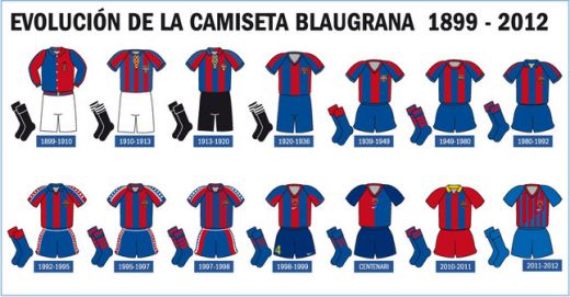 FOTO PREMIERA! Vezi cum vor arata tricourile Stelei in viitor! Barcelona si-a prezentat noile echipamente!_3