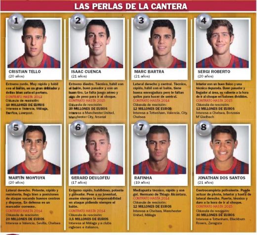 Barca va avea 3 echipe in prima Liga la anul: Guardiola aduce 6 pusti noi langa Messi, Xavi si Fabregas. Cum va arata din vara_3
