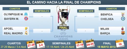 Sferturile Ligii Campionilor: APOEL - Real Madrid, Marseille - Bayern, Benfica - Chelsea, AC Milan - Barcelona! El Clasico poate fi doar in finala!_2