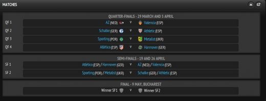 Sferturi Europa League: AZ Alkmaar - Valencia, Schalke - Bilbao, Sporting - Metalist, Atletico Madrid - Hannover! Cum ar putea arata semifinalele:_2