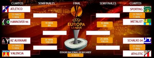 Sferturi Europa League: AZ Alkmaar - Valencia, Schalke - Bilbao, Sporting - Metalist, Atletico Madrid - Hannover! Cum ar putea arata semifinalele:_3