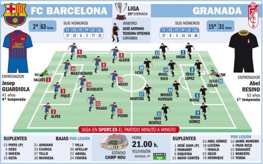 Barcelona 5-3 Granada! Messi reuseste hattrickul si duce Barca la 5 puncte in spatele Realului! Vezi toate golurile - VIDEO_1