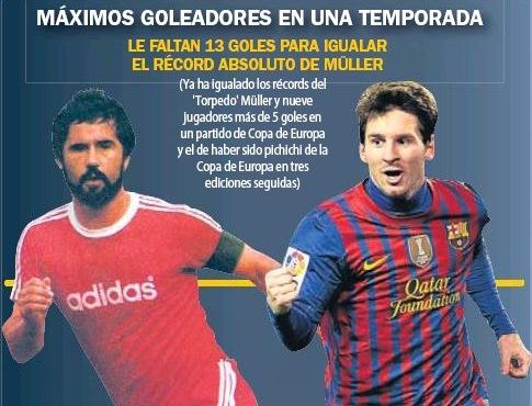 Lionel Messi Barcelona Gerd Muller