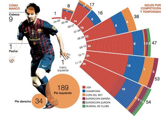 Provocarea ABSOLUTA pentru Messi: "Poti sa dai, ma, gol cu fundu'?" :)) 234 de momente de MAGIE cu cel mai tare jucator din ISTORIE_1