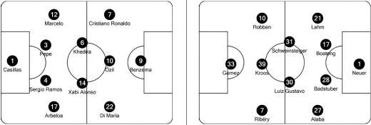 DRAMA GALACTICA! Kaka, Ronaldo si Ramos rateaza la penaltyuri, Bayern - Chelsea e finala Ligii: Real 2-1 Bayern! 1-3 la penaltyuri! Vezi rezumatul! VIDEO_3