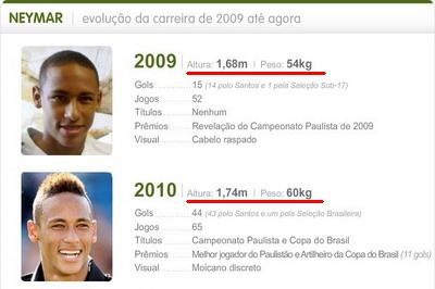 Ia pastile de crescut ca Messi? SECRETUL lui Neymar, dezvaluit in fisa sportiva in ultimii 4 ani! SUPER FOTO_2