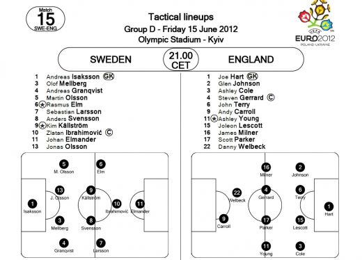 Suedia - Anglia 2-3, in cel mai nebun meci de la EURO! Avem si cel mai frumos gol, Welbeck, cu calcaiul! Vezi TOATE fazele_2