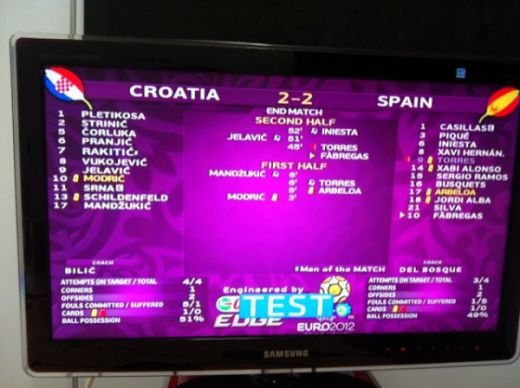 Machiavelli a MURIT! Italienii s-au temut deagaba pentru BLAT! Croatia 0-1 Spania! Navas duce campioana in sferturi la EURO! GOLUL 3D:_2
