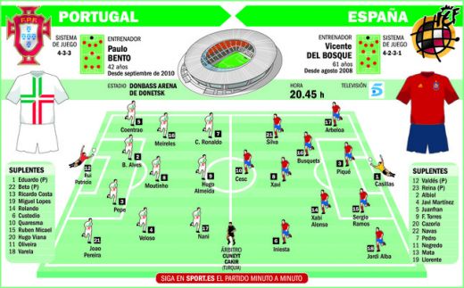 EUROBLOG, ZIUA 20 | GEST SCANDALOS invatat de la Mourinho pentru o vedeta de la Real! Faza INCREDIBILA la Spania - Portugalia_5