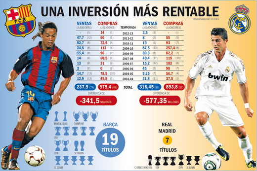 Dovada EVIDENTA care arata ca Barcelona a fost mult peste Real in ultimii 10 ani! Mourinho nu are cum sa egaleze ASTA:_2