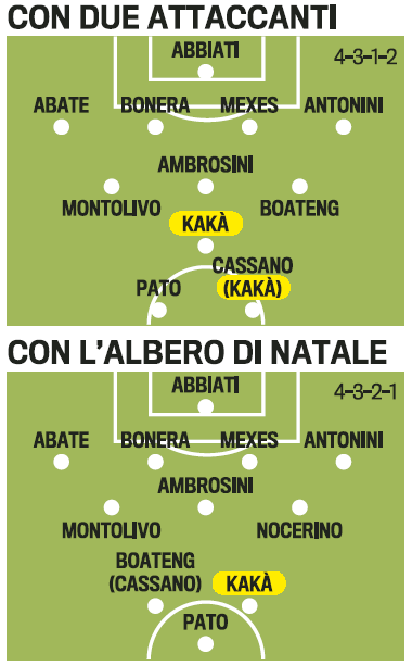 Transferul lui Kaka schimba fata lui Milan! FOTO: DOUA sisteme de joc pentru o echipa stelara:_1