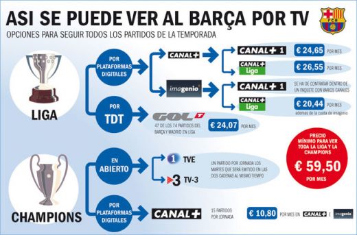 Barcelona, interzisa la TV! Fanii trebuie sa arunce cu banii sa-i vada pe Messi si Xavi! Decizia care-i enerveaza pe spanioli:_1