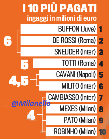 Ronaldo ar plange non-stop daca ar juca in Italia! Cei mai bine platiti 3 jucatori castiga la un loc salariul pe care i-l da Realul: TOP 10_2