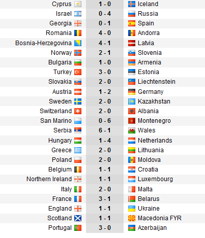 Spania s-a CHINUIT in Georgia, Muntenegru a reusit scorul etapei! Vezi TOATE REZULTATELE inregistrate aseara in preliminarii si ce echipe au maxim de puncte dupa 2 etape:_2