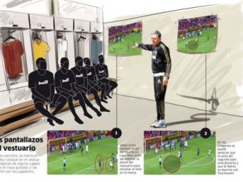 
	Mourinho a instalat ZIDUL PLANGERII la Real! Jucatorii&nbsp;intra cu TEAMA&nbsp;in vestiar! Cum ii asteapta portughezul dupa fiecare meci:
