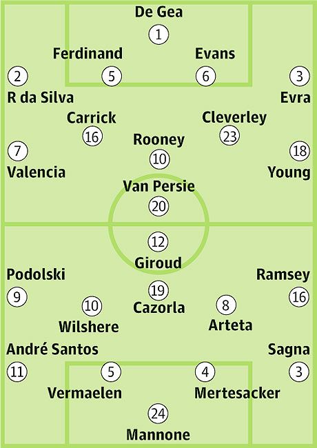 Van Persie da lovitura impotriva fostei sale echipe! Rooney a ratat incredibil un penalty, Cazorla a inscris in min 90+4! Man United 2-1 Arsenal_1