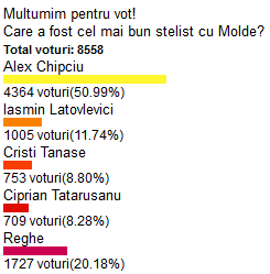 Un stelist a fost mai tare decat tot SISTEMUL INAUGURAT de Steaua: 50% din fani l-au ales KILLERUL din NORD!_2