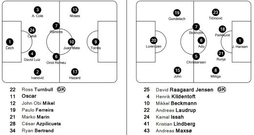 Englezii s-au convins ca Lucescu n-a facut BLAT la Donetk! Sahtior 0-1 Juventus! Chelsea e OUT din Liga dupa show-ul de senzatie cu danezii: Chelsea 6-1 Nordsjaelland_2