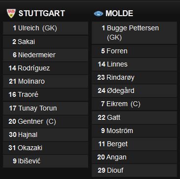 Seara DECISIVA in Europa League: Stuttgart 0-1 Molde, Udinese 0-1 Liverpool, Napoli 1-3 PSV! Stefan Radu, gol pentru Lazio! Plzen 1-0 Atletico! Vezi aici toate meciurile:_12