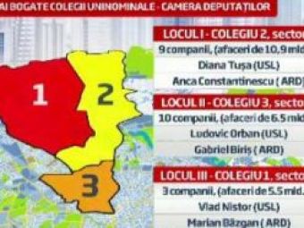
	Alegeri parlamentare 2012. Harta celor mai bogate colegii din Romania. Cum s-au impartit banii
