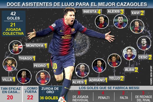 Adevaratul motiv pentru care Messi joaca perfect la Barca! Tiki-taka e facuta pentru el! DOVADA ca jucatorii Barcei joaca pentru Messi:_1