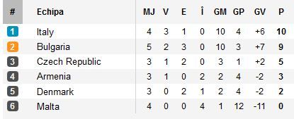 Meciuri tari in preliminariile CM 2014! Olanda 3-0 Estonia si Andorra 0-2 Turcia in grupa Romania! Surpriza in Spania 1-1 Finlanda! Vezi partidele si situatia in grupe:_3