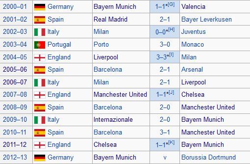 ZIUA in care Barca, Messi si Tiki-Taka au devenit ISTORIE! Bayern a distrus cea mai buna echipa din ultimul deceniu! Statistica incredibila:_1