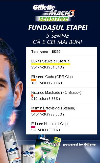 Steaua face profit 2,7 mil daca il vinde AZI! El e omul pentru care Reghecampf a GARANTAT in fata lui Becali: "Il vreau neaparat, adu-mi-l!"_1