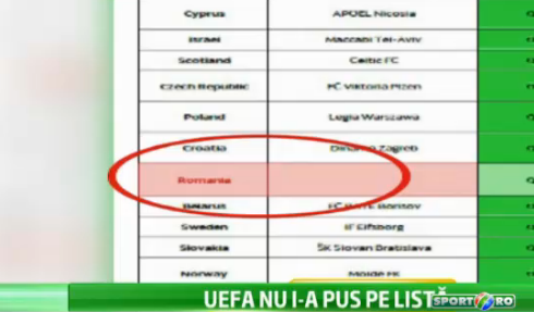 ALARMA pentru Steaua! Primul document OFICIAL in care Steaua e sarita de UEFA pentru Champions League!_2