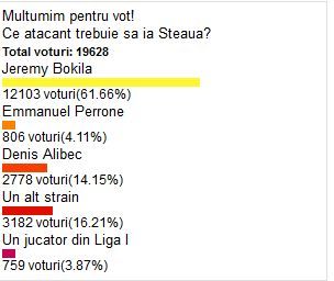 Fanii cer ca Steaua sa arunce cu milioanele dupa un golgheter! Inlocuitorul perfect pentru Rusescu are 0% sanse sa vina la Steaua! Cum l-au ratat incredibil:_2