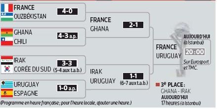 Finala Campionatului Mondial: Franta U20 0-0 Uruguay U20! Prelungiri in marele meci!_2