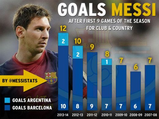 RECORD pentru Messi! Cifrele care arata ca Neymar e colegul perfect in atacul Barcei! Ce a reusit STARUL Barcei:_2