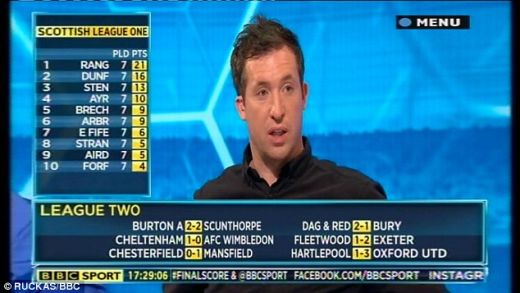 Un jucator de legenda al lui Liverpool, OBLIGAT sa-si ceara scuze in direct la BBC dupa ce l-a numit pe Torres "FETITA"! Reactii dure la adresa televiziunii:_1