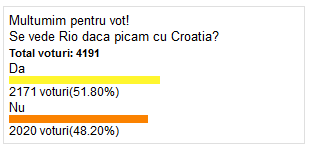 Croatii viseaza doua nume inainte de tragerea la sorti: "Decat Suedia, mai bine Romania!" Cum arata clasamentul lor si cu cine vor sa pice:_2