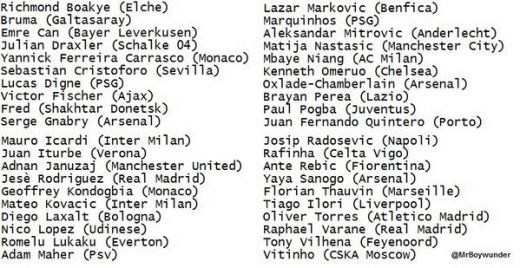 
	Ei sunt cei 40 de pusti DE AUR ai Europei care se bat pentru trofeul castigat anul trecut de Isco! TOPUL fotbalistilor care promit sa-i detroneze pe Messi si Ronaldo:
