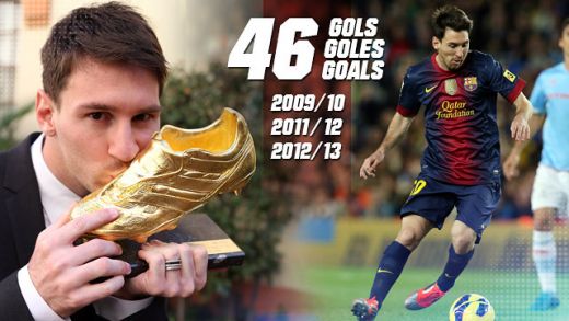 Gheata de Aur Barcelona Dinamo Lionel Messi