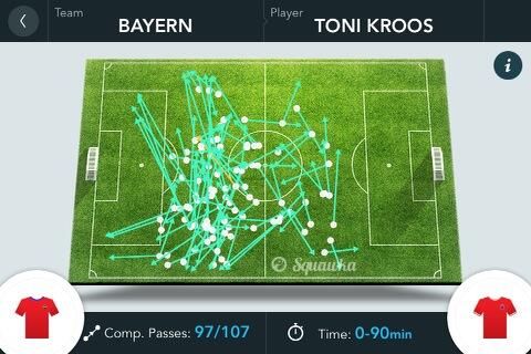 A reinventat TIKI TAKA la Bayern, acum l-a gasit si pe NOUL XAVI! Prestatie magica a lui Toni Kroos in Liga! Ce a reusit mijlocasul:_2
