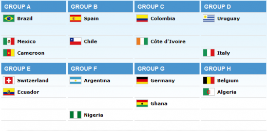 Dueluri SOC in grupe: Spania - Olanda, Uruguay - Anglia - Italia! Argentina si Franta au picat cel mai usor! Vezi toate grupele:_11