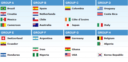 Dueluri SOC in grupe: Spania - Olanda, Uruguay - Anglia - Italia! Argentina si Franta au picat cel mai usor! Vezi toate grupele:_12