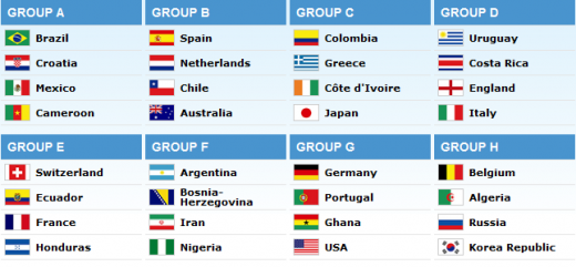 Dueluri SOC in grupe: Spania - Olanda, Uruguay - Anglia - Italia! Argentina si Franta au picat cel mai usor! Vezi toate grupele:_13