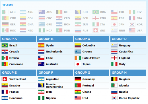 Dueluri SOC in grupe: Spania - Olanda, Uruguay - Anglia - Italia! Argentina si Franta au picat cel mai usor! Vezi toate grupele:_15