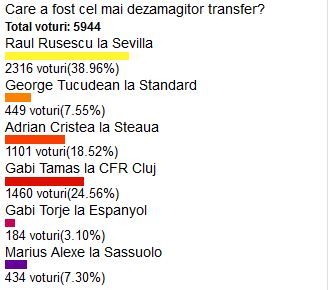 Rusescu a primit cea mai URATA veste de cand a plecat de la Steaua! A fost ZEU, acum e la pamant! Anuntul care NU trebuia sa vina:_2