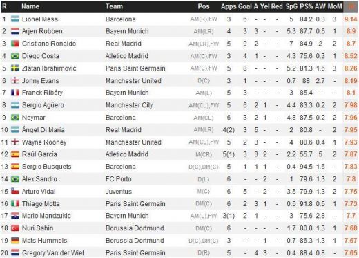 OFICIAL: Astia sunt cei mai tari jucatori din Liga! Cum l-a DISTRUS inca o data Messi pe Cristiano Ronaldo_2