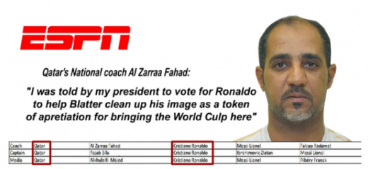 Cea mai neinspirata declaratie dupa Balonul de Aur! Un selectioner a recunoscut: "Mi s-a spus sa votez cu Ronaldo, ca sa iasa bine Blatter!"_1