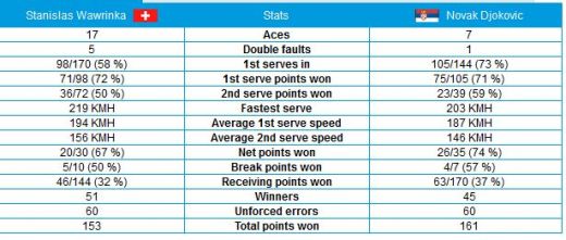 Djokovic, eliminat de la Australian Open dupa un thriller in decisiv! Surpriza inceputului de an! Care este prima semifinala:_2