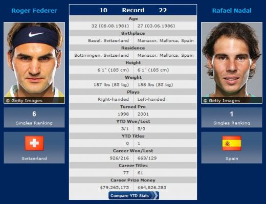 VAMOS, RAFA! Nadal se califica in finala de la Australian Open, dupa 7-6, 6-3, 6-3! Federer nu reuseste sa treaca de complexul avut impotriva ibericului! Prima reactie:_17